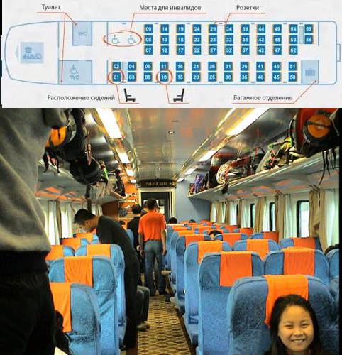 схема мест сидячего вагона ржд