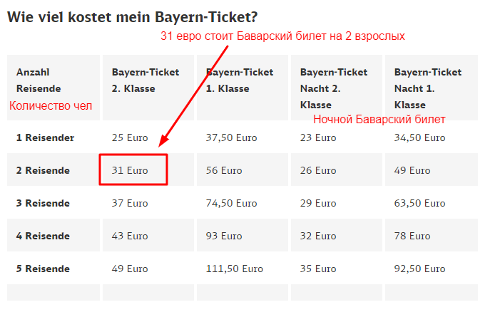 сколько стоит баварский билет