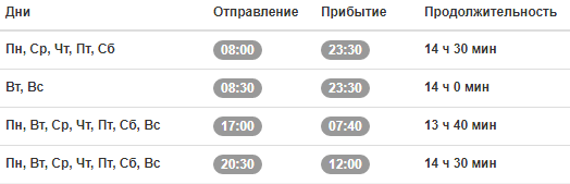 Расписание автобусов Варшава - Киев  Ecolines